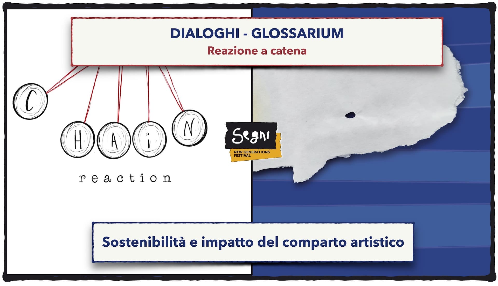 Dialoghi - Glossarium: Reazione a catena
